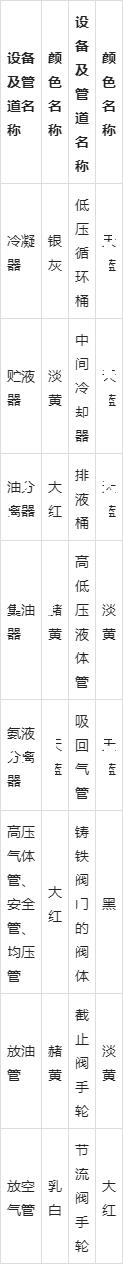 氨制冷系统和活塞制冷压缩机的安装、调试和维护方法