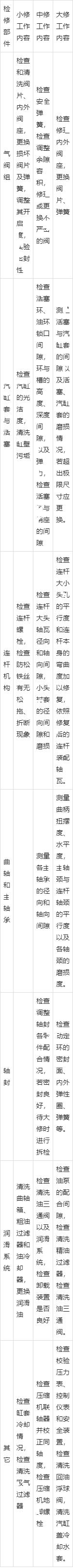 氨制冷系统和活塞制冷压缩机的安装、调试和维护方法