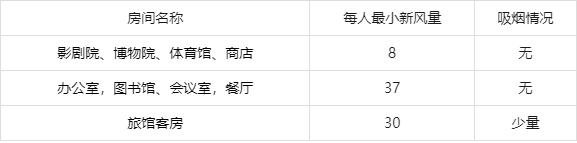 制冷空调工程单位换算与各项估算指标