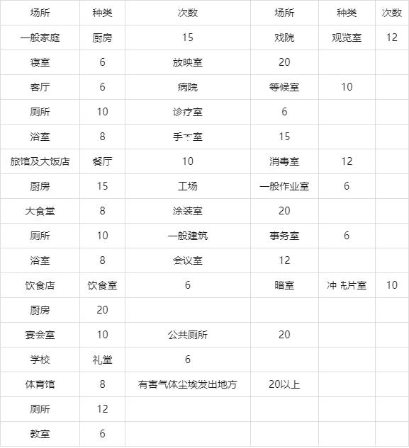 制冷空调工程单位换算与各项估算指标