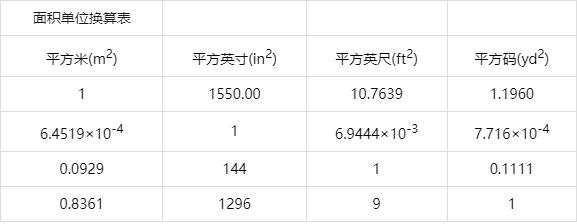 制冷空调工程单位换算与各项估算指标