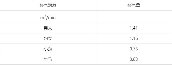 制冷空调工程单位换算与各项估算指标