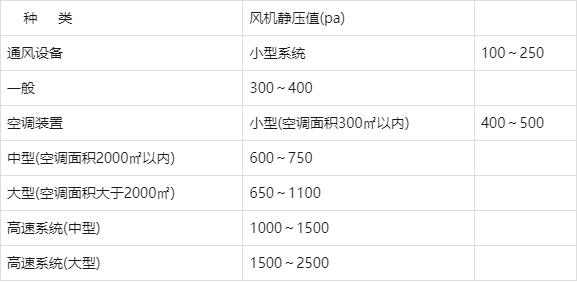 制冷空调工程单位换算与各项估算指标