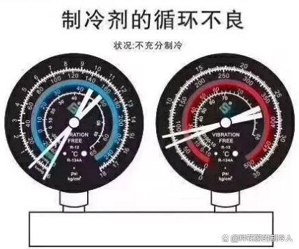 教你如何通过压力表判断制冷系统故障