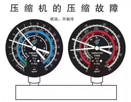 教你如何通过压力表判断制冷系统故障