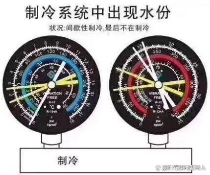 教你如何通过压力表判断制冷系统故障