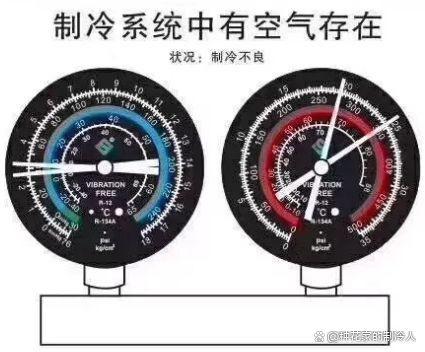 教你如何通过压力表判断制冷系统故障