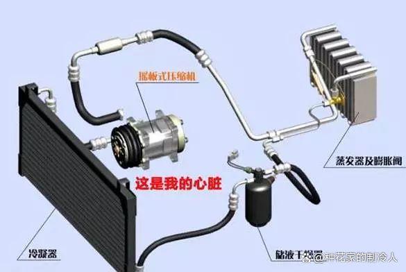 教你如何通过压力表判断制冷系统故障