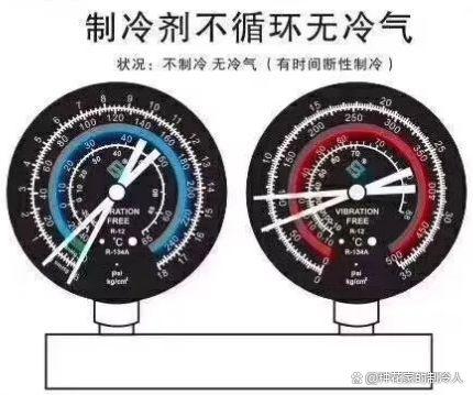 教你如何通过压力表判断制冷系统故障