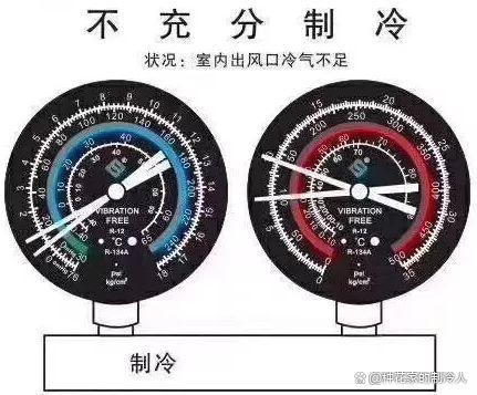 教你如何通过压力表判断制冷系统故障