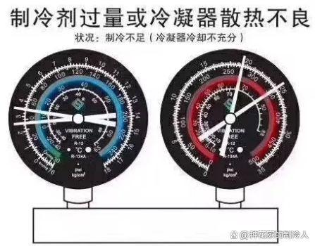 教你如何通过压力表判断制冷系统故障