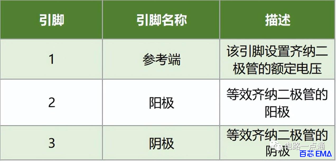 TL431可调并联稳压器应用电路讲解