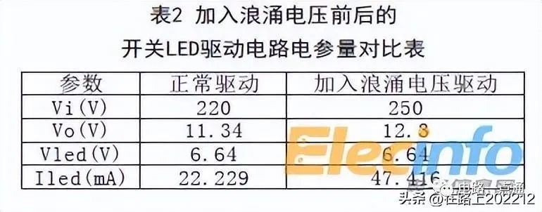 LED驱动电路图分享 LED驱动电路的工作原理和失效机理分析