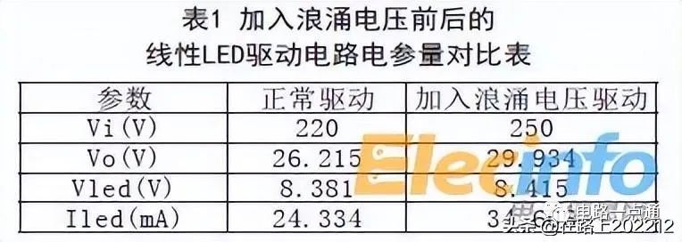 LED驱动电路图分享 LED驱动电路的工作原理和失效机理分析