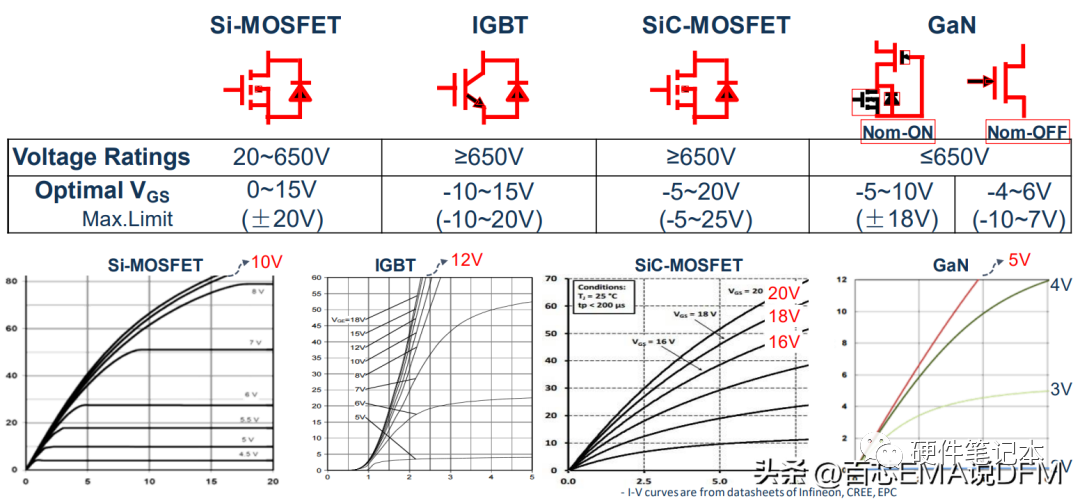 半桥DC-DC转换器电路图 半桥DC-DC电路介绍及PCB布局注意点