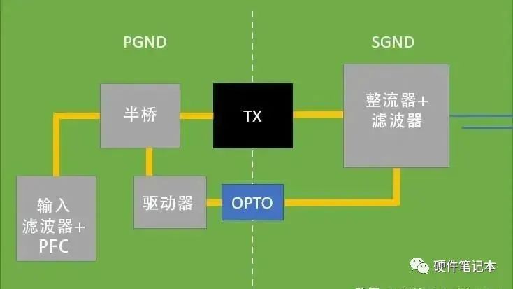 半桥DC-DC转换器电路图 半桥DC-DC电路介绍及PCB布局注意点