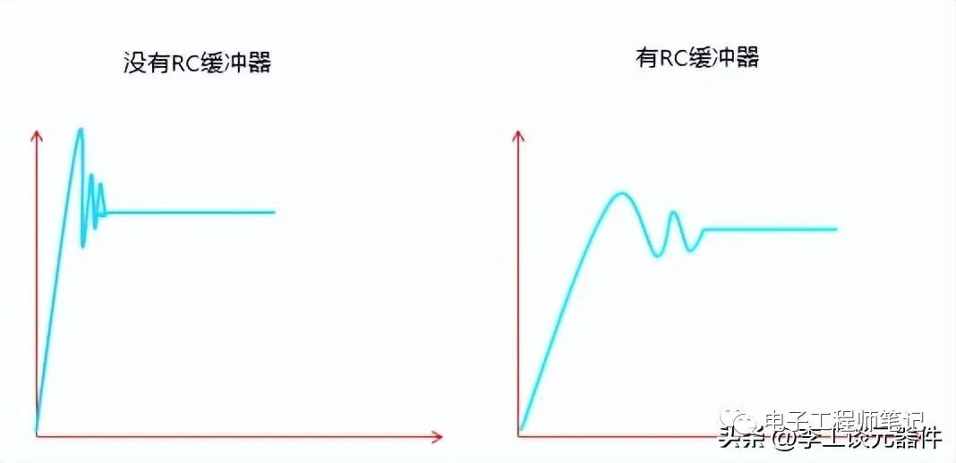 一文详解缓冲电路原理及设计