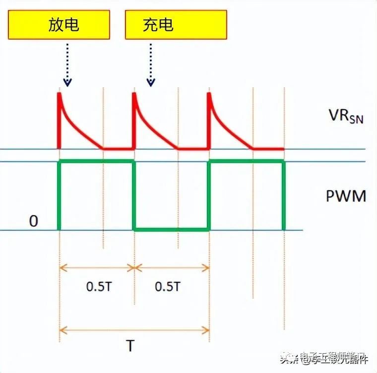 一文详解缓冲电路原理及设计