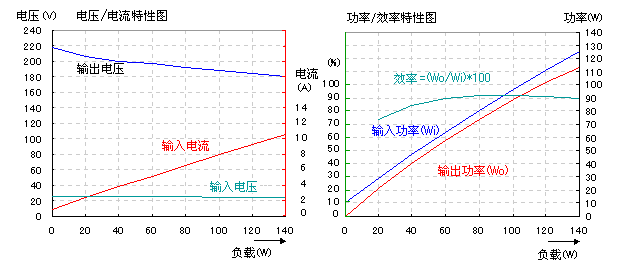 12V转220V逆变器电路图 12V转交流220V逆变器的工作原理