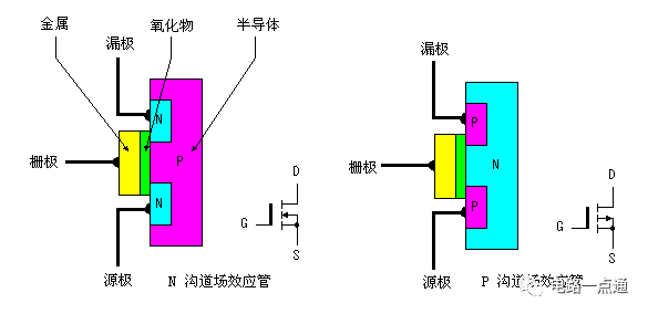 12V转220V逆变器电路图 12V转交流220V逆变器的工作原理