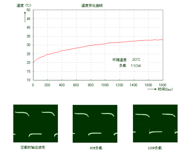 12V转220V逆变器电路图 12V转交流220V逆变器的工作原理