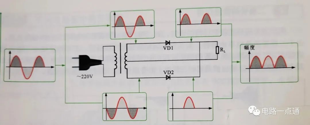 二极管整流电路原理图 半波整流、全波整流和桥式整流电路的工作原理