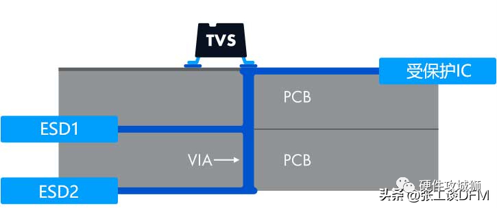 ESD保护电路原理图 ESD保护电路设计及PCB布局注意点