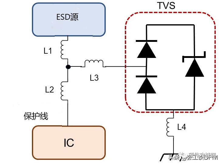 ESD保护电路原理图 ESD保护电路设计及PCB布局注意点