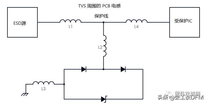 ESD保护电路原理图 ESD保护电路设计及PCB布局注意点