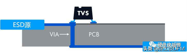 ESD保护电路原理图 ESD保护电路设计及PCB布局注意点