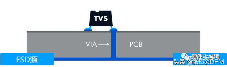 ESD保护电路原理图 ESD保护电路设计及PCB布局注意点