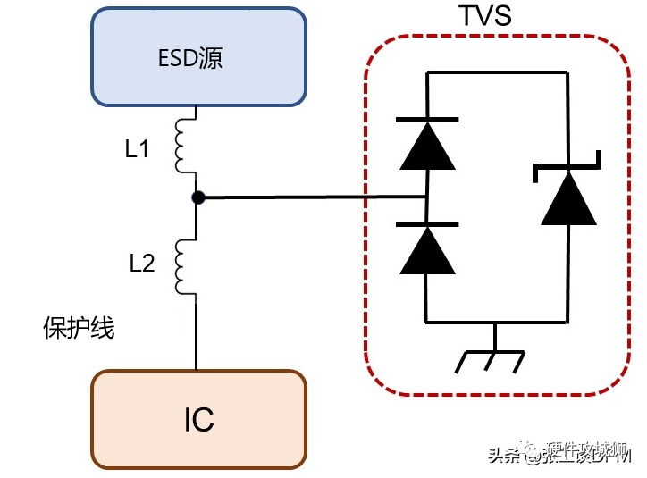 ESD保护电路原理图 ESD保护电路设计及PCB布局注意点