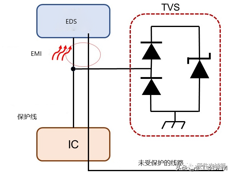 ESD保护电路原理图 ESD保护电路设计及PCB布局注意点