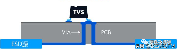 ESD保护电路原理图 ESD保护电路设计及PCB布局注意点