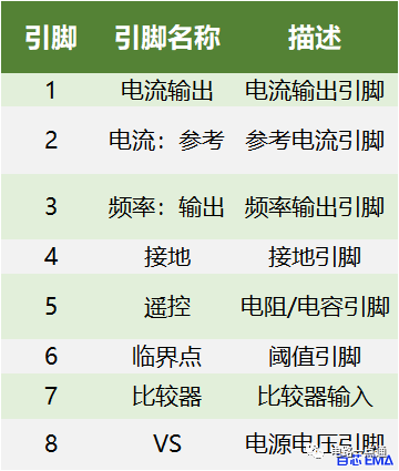 LM331电路图和引脚图 LM331频率电压转换电路详解