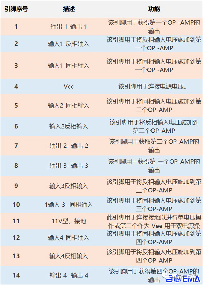 LM324运放电路图和引脚图 四路运算放大器的应用电路和工作原理详解