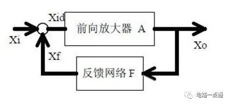 模拟电路图分享 20个经典模拟电路解析