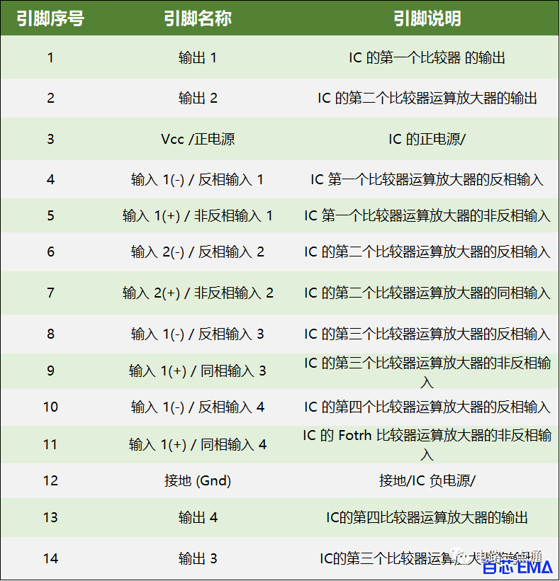 LM139引脚图和电路图讲解