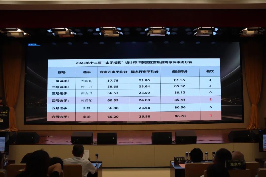 2023金手指奖华东赛区合肥站开赛