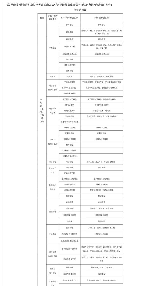 二级建造师考试时间已确定，6月3号开考！报考条件、专业清楚吗