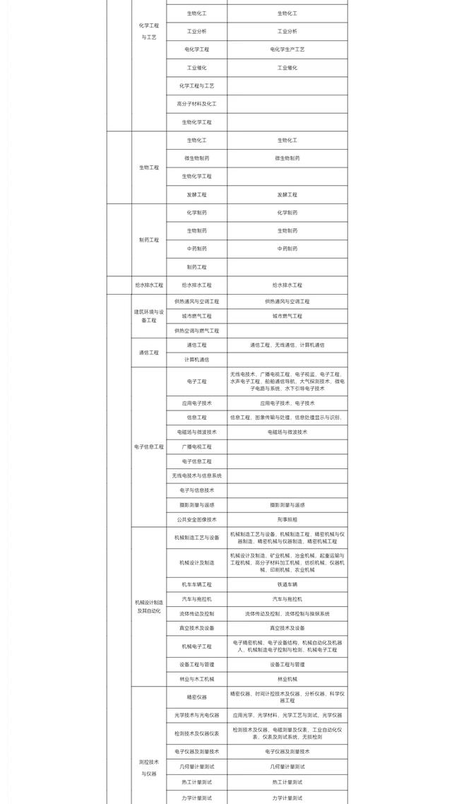 二级建造师考试时间已确定，6月3号开考！报考条件、专业清楚吗