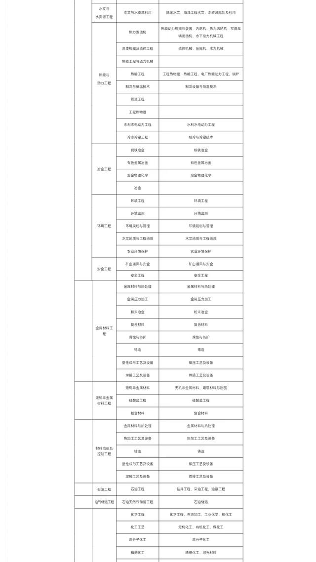 二级建造师考试时间已确定，6月3号开考！报考条件、专业清楚吗