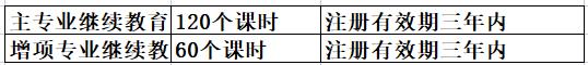 今年一级建造师考试两次：看好几个时间节点，做好计划安排