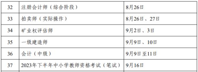 今年一级建造师考试两次：看好几个时间节点，做好计划安排