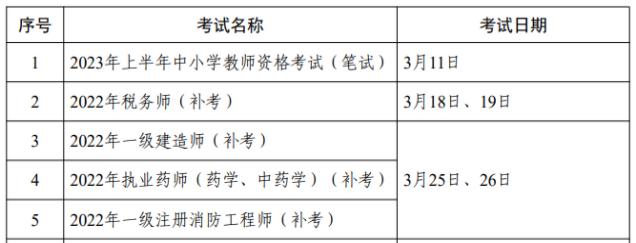 今年一级建造师考试两次：看好几个时间节点，做好计划安排