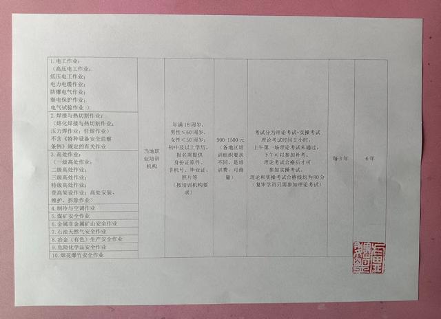 详谈三大特种作业：一次全面告诉你，持证上岗工作永远不违章