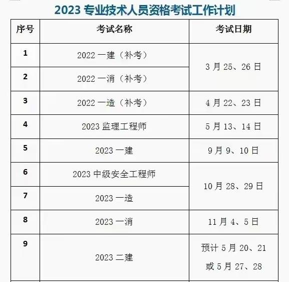 今日立春，建造师执业资格考试会春暖花开嘛