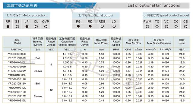 2010轴流散热风扇选型表