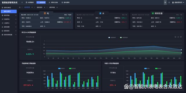 智慧校园能源管控系统