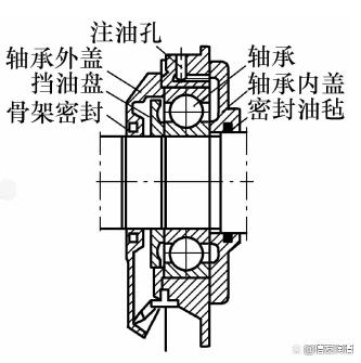 滚动轴承—润滑脂的选用和注脂量